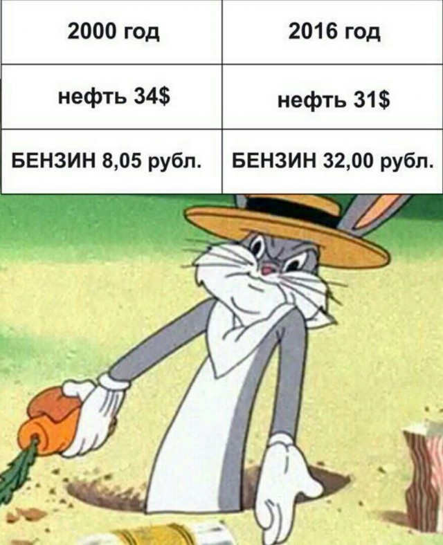 Офшоры форева, и сколько спиз.. увели из России денег за последние 17 лет
