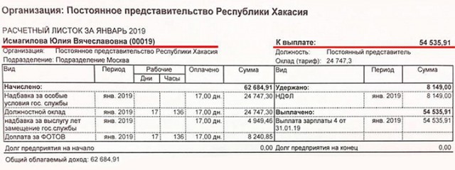 Постпред Хакасии Юлия Исмагилова отчиталась о январской зарплате