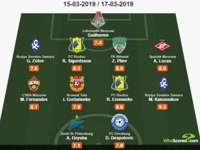 Чемпионат России по футболу 2018-2019(часть Vlll)