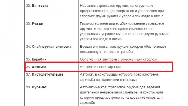 Горит, но валит. Автомат АК-12 установил рекорд по длительности стрельбы