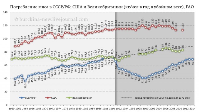 Про вкусовые рецепторы и продукты из СССР