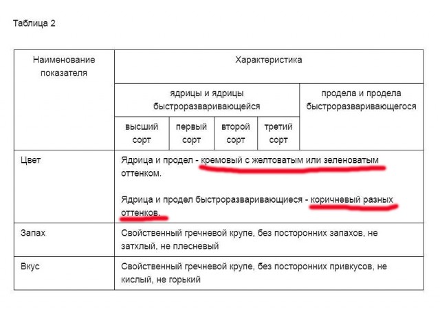 Греча с мясом, не томлёная