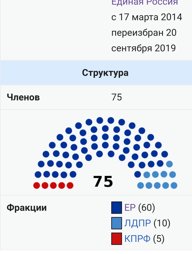 Симферопольское водохранилище достигло критического уровня обмеления