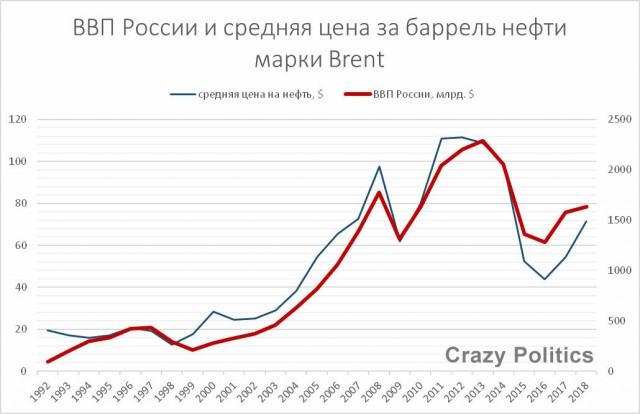 А что должен сделать кандидат в президенты России, чтобы за него проголосовали?