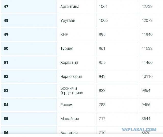 Ответ Невзорову на его высказывания о России