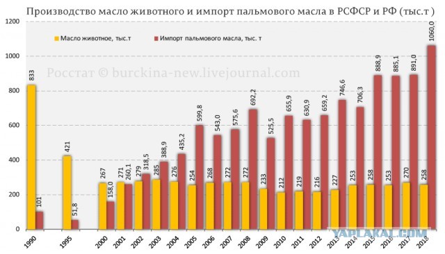 Прогуляемся в советский Гастроном? Что там можно было застать всегда