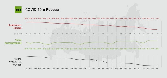 Пандемия. Коронавирус. Россия и мир. Часть 28