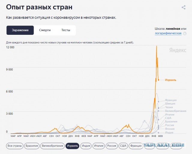 Новости из Израиля продолжают подтверждать очевидное