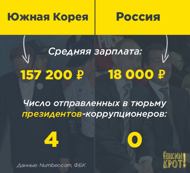 Когда так будет и в России?