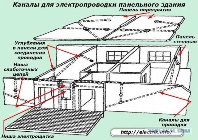 Почему розетки и выключатели в СССР устанавливали выше, чем в Европе