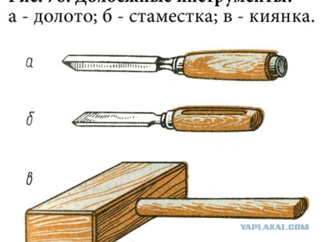 Правильно заточенная стамеска