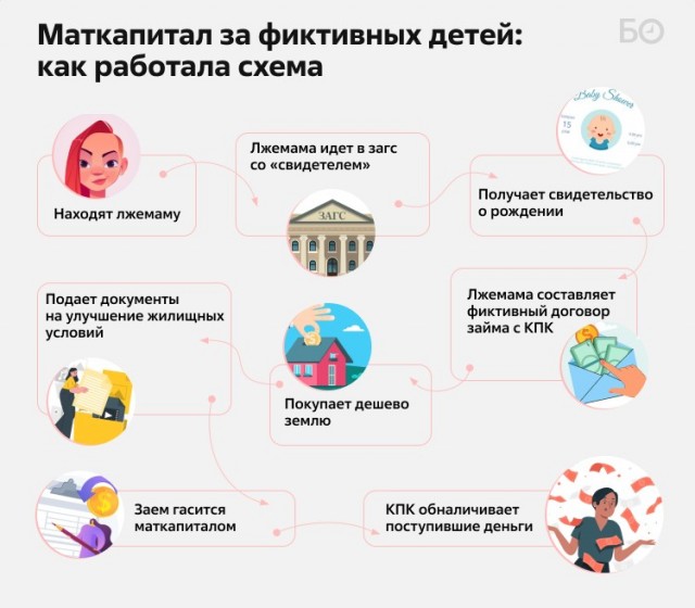 Назолотили ручки на 300 млн. на несуществующих 708 детей.