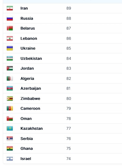 Лучшие страны для выхода на пенсию в 2025 году