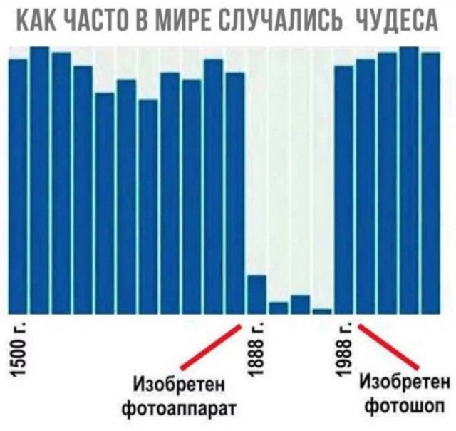 Картинки для деградации 29 (разной степени свежести)