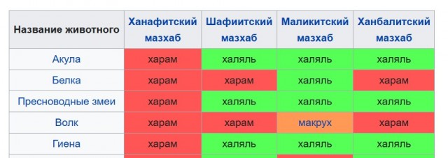 Редкая китовая акула погибла В Газе