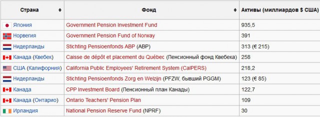 33 великолепных здания или куда уходят деньги