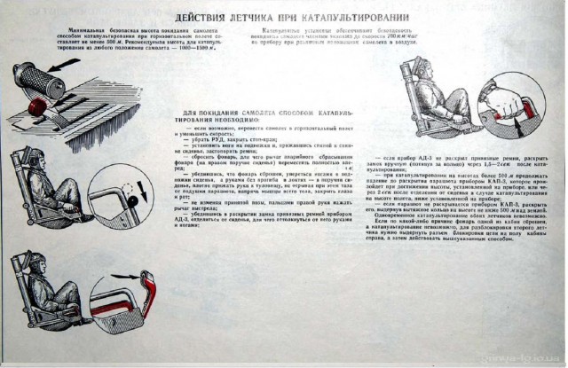 Альбом наглядных пособий по самолетам МиГ-15-17