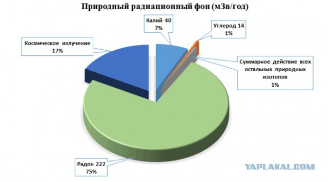 Знакомьтесь: автор «рутениевой паники»