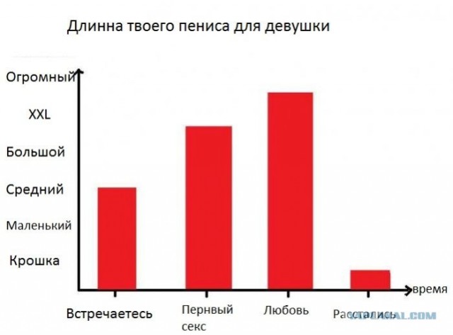 Хоть обмотай его в два слоя изолентой - без толку