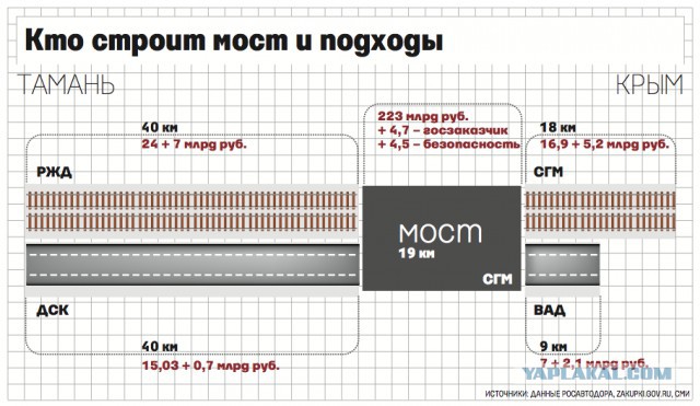 Коротко про Крымский мост. Первые впечатления