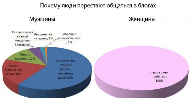 Всякие разные жизненные шпаргалки и таблицы