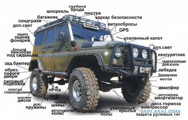 Кому, как и где можно ставить машину у реки?
