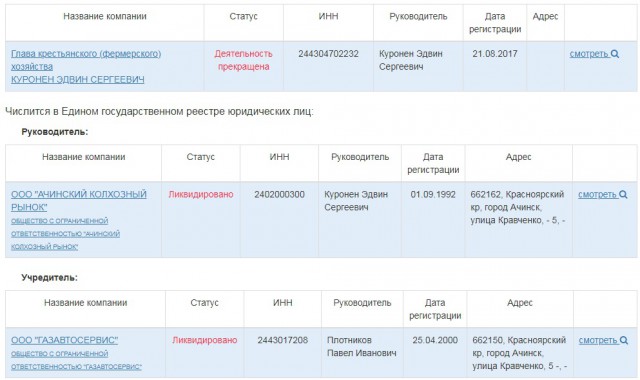 В Ачинске сын спикера райсовета оскорблял сотрудников МВД прямо в отделении