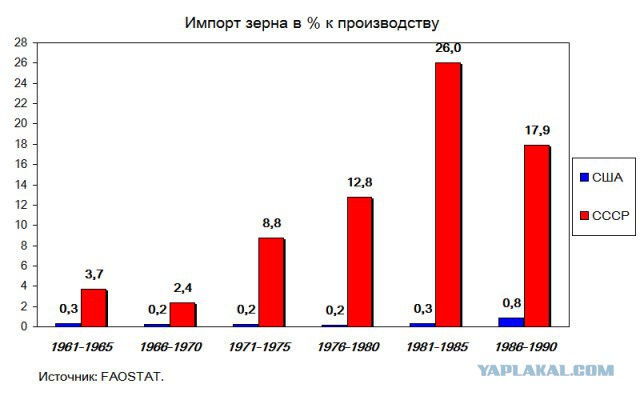 Еда крестьян в царской России