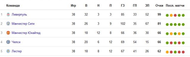 Футбол Мира/ Часть 3/