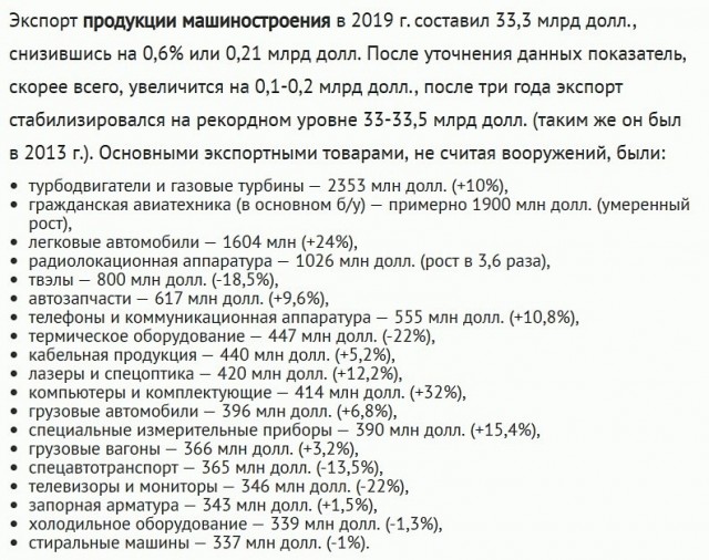 Сколько в России заводов?