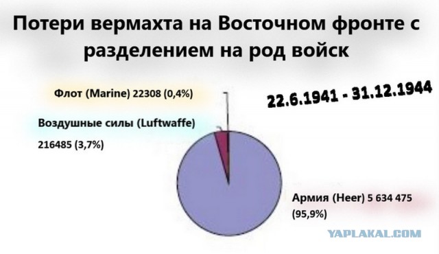 Смерть на востоке