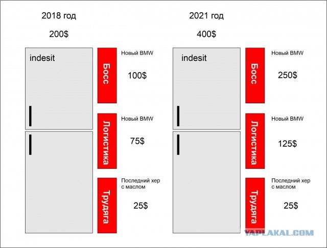 Реальная инфляция в России.