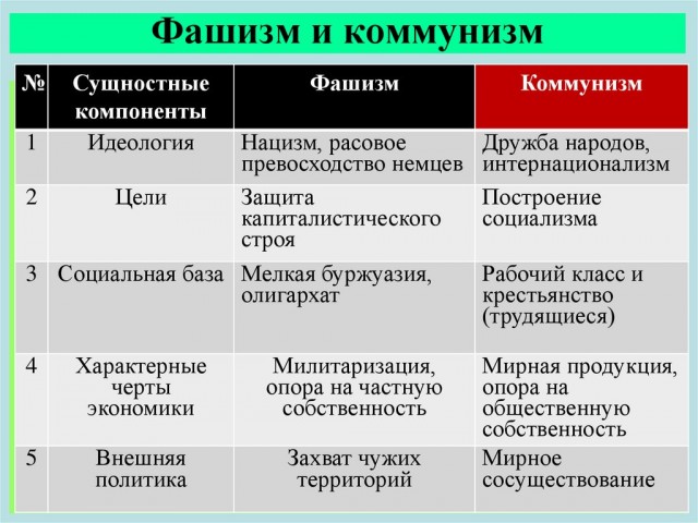 Добро пожаловать в фашизм. Наблюдения обывателя.