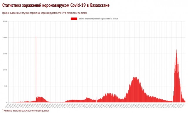 Пандемия. Коронавирус. Россия и мир. Часть 30.