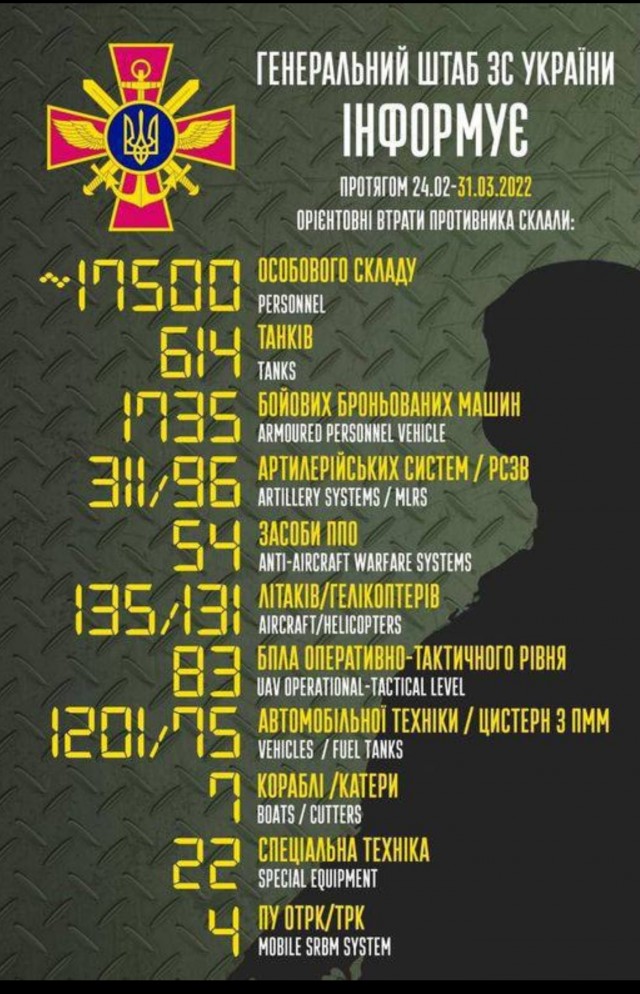 Особый взгляд на Зеленского. Он мог спасти тысячи людей