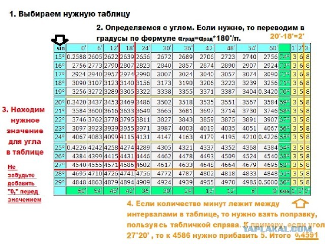 Нашел чего-то неизвестное