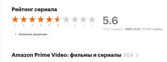Илон Маск присоединился к критике «Колец власти» — сериала по «Властелину колец» от Amazon