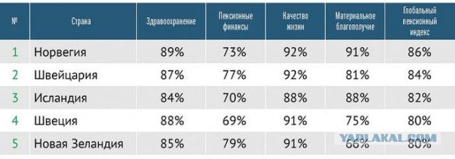 Действительно?