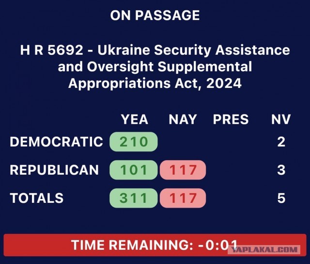 Палата представителей США приняла проект бюджета без помощи Украине