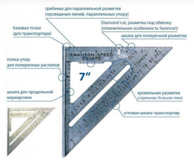 Загадки угольника Свенсона. Почему он такой дорогой?