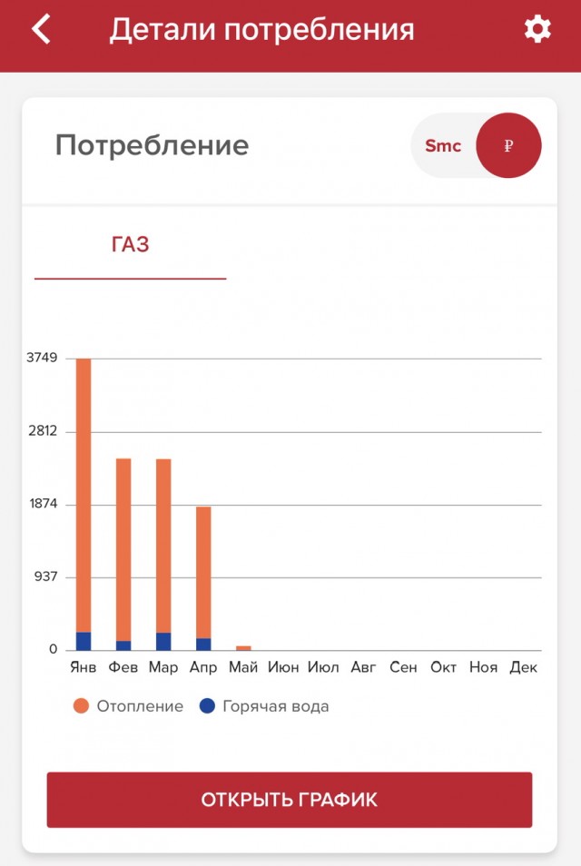 Нужен ли большой дом?