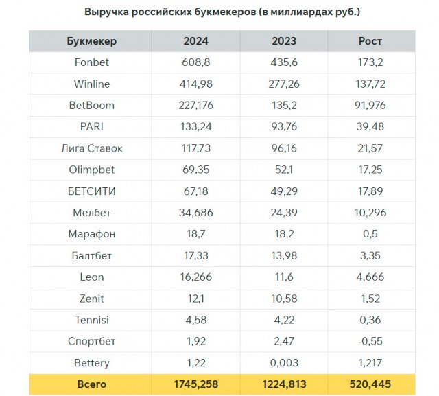 Букмекерские контроры: реальность