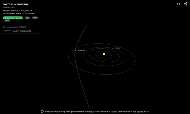 Корабль пришельцев растет? Межзвёздная комета 3I/ATLAS начала меняться на глазах