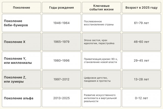 Сегодня весь день темы про зумеров