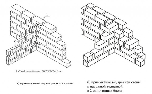 Всем темам про строительство - посвящается