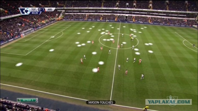 Футбол Мира/ Часть 3/