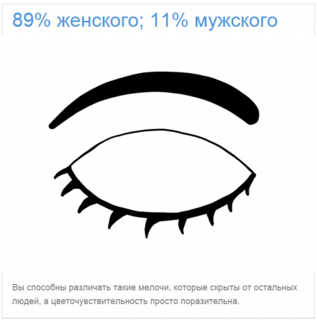 Тест: Вы воспринимаете этот мир глазами мужчины или женщины?