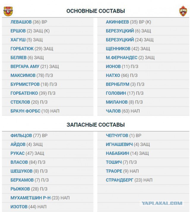 Футбол Чемпионат России 2016-17. Кубок России,РФПЛ,ФНЛ. Часть VII