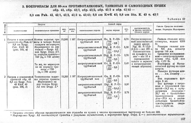 Пушки Т-34-76 и Т-34-85 против брони «Тигра» Т-VI