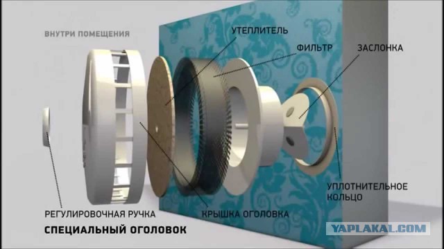 Простейший фильтр на окно